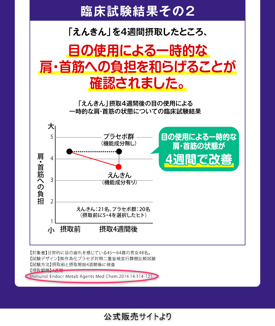 えんきん に含まれる成分の効果を科学する